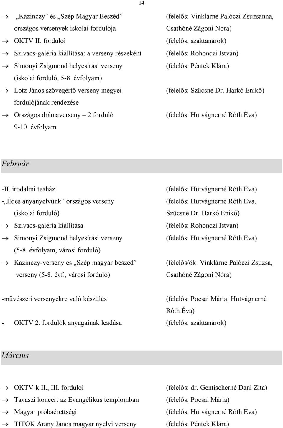 évfolyam) Lotz János szövegértő verseny megyei (felelős: Szücsné Dr. Harkó Enikő) fordulójának rendezése Országos drámaverseny 2.forduló (felelős: Hutvágnerné Róth Éva) 9-10. évfolyam Február -II.