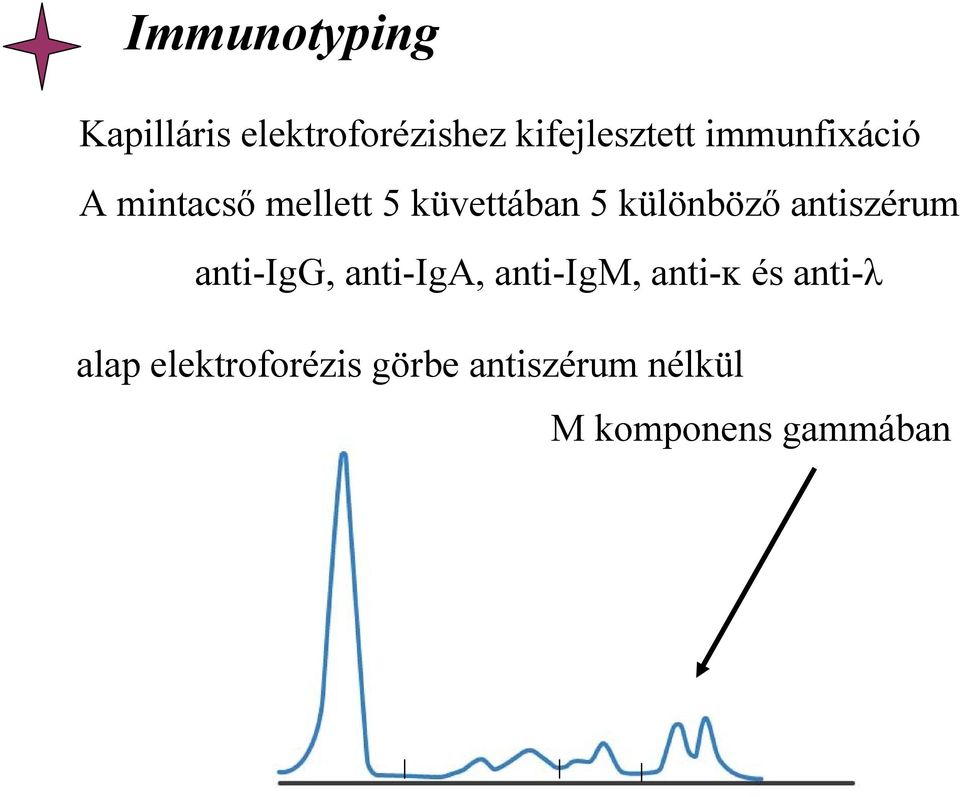 antiszérum anti-igg, anti-iga, anti-igm, anti-ĸ és anti-λ