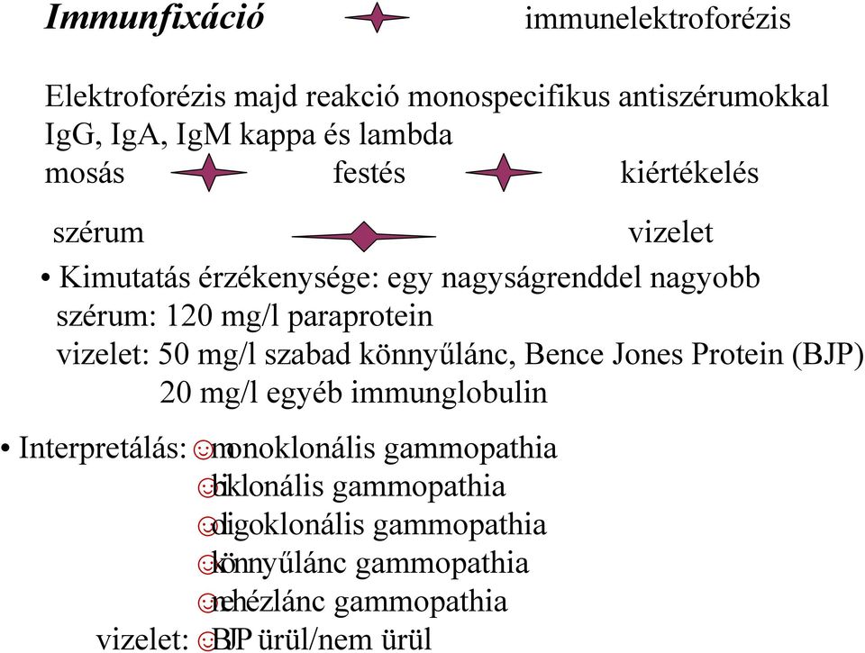 vizelet: 50 mg/l szabad könnyűlánc, Bence Jones Protein (BJP) 20 mg/l egyéb immunglobulin Interpretálás: monoklonális