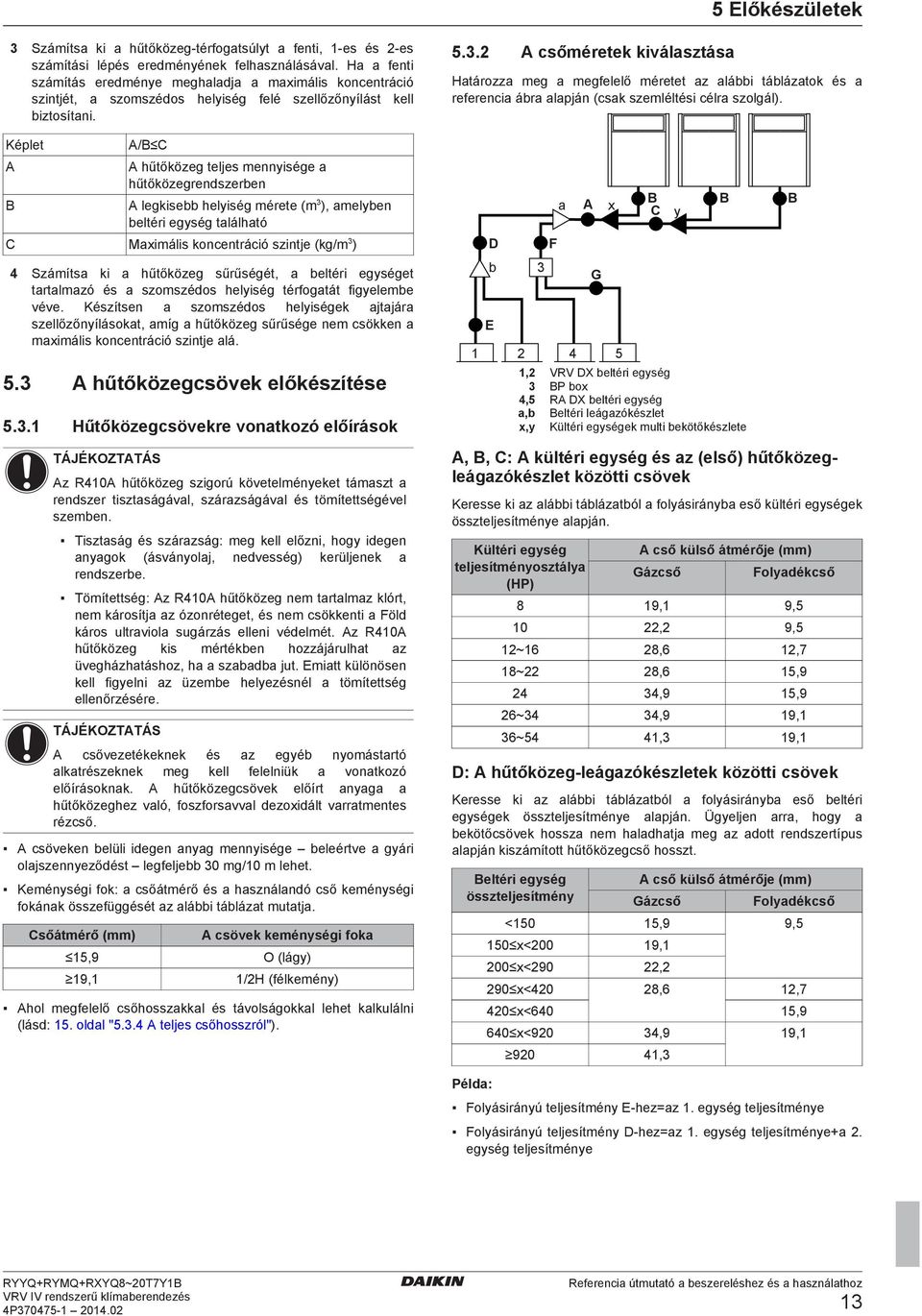 Képlt A B A/B C A hűtőköz tljs mnnyisé hűtőközrnszrn A lkis hlyisé mért (m 3 ), mlyn ltéri ysé tlálhtó C Mximális konntráió szintj (k/m 3 ) 4 Számíts ki hűtőköz sűrűséét, ltéri ysét trtlmzó és