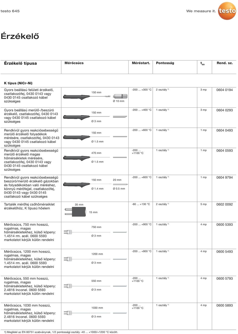 .. +400 C 3 mp 0604 0293 Rendkívül gyors reakciósebességű merülő érzékelő folyadékok mérésére, csatlakozófej, 0430 0143 vagy 150 mm Ø 1.5 mm -200.