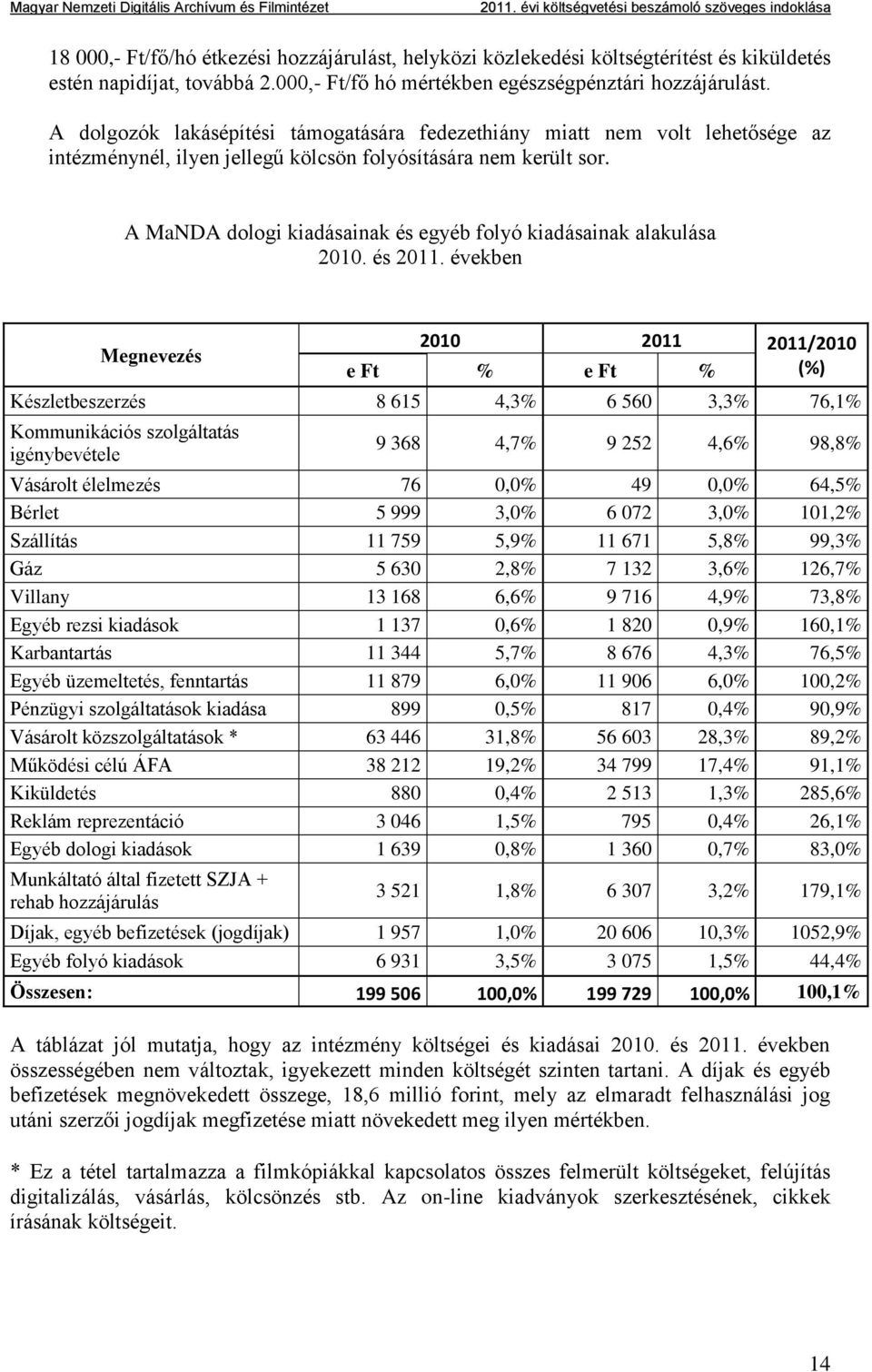 A MaNDA dologi kiadásainak és egyéb folyó kiadásainak alakulása 2010. és 2011.