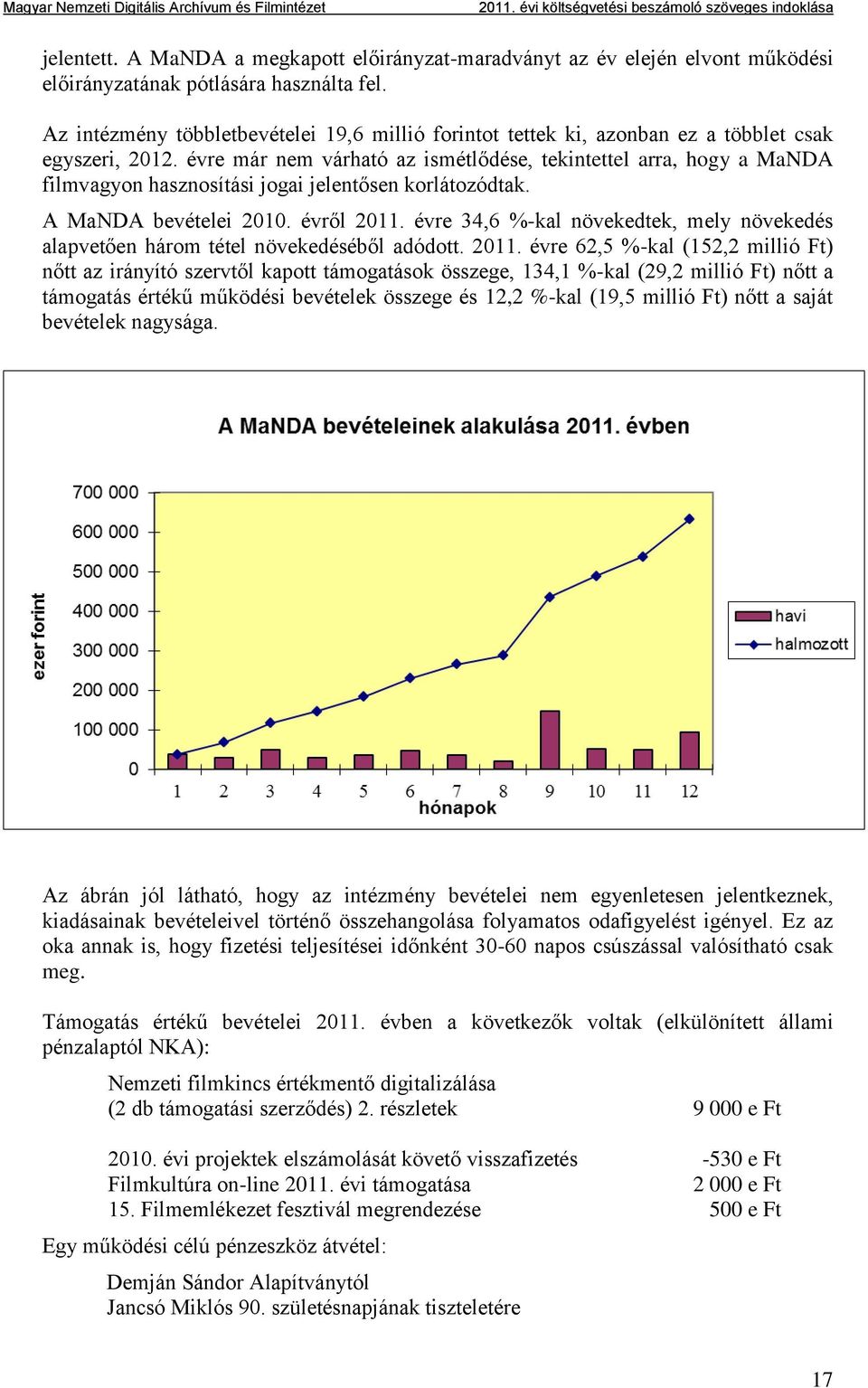 évre már nem várható az ismétlődése, tekintettel arra, hogy a MaNDA filmvagyon hasznosítási jogai jelentősen korlátozódtak. A MaNDA bevételei 2010. évről 2011.