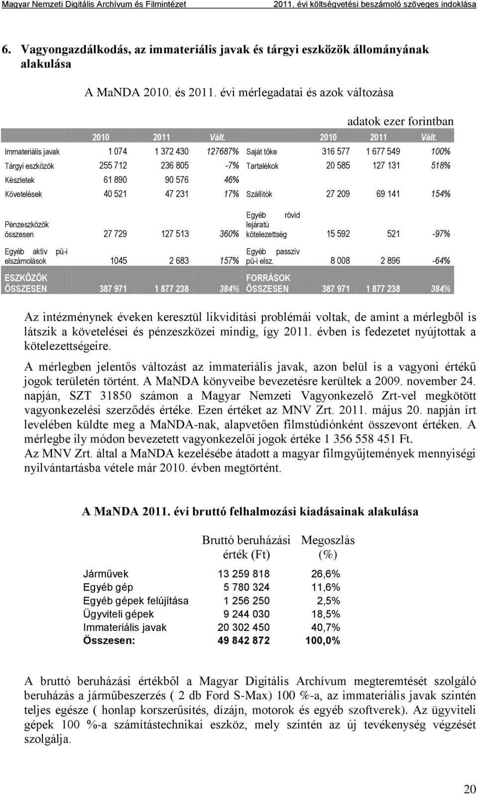 Immateriális javak 1 074 1 372 430 127687% Saját tőke 316 577 1 677 549 100% Tárgyi eszközök 255 712 236 805-7% Tartalékok 20 585 127 131 518% Készletek 61 890 90 576 46% Követelések 40 521 47 231