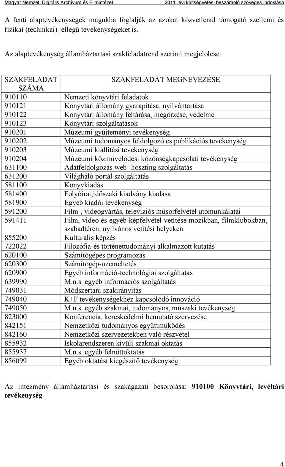 nyilvántartása 910122 Könyvtári állomány feltárása, megőrzése, védelme 910123 Könyvtári szolgáltatások 910201 Múzeumi gyűjteményi tevékenység 910202 Múzeumi tudományos feldolgozó és publikációs