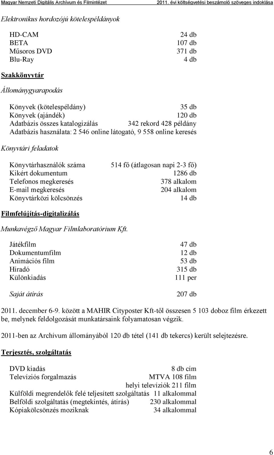 megkeresés Könyvtárközi kölcsönzés 514 fő (átlagosan napi 2-3 fő) 1286 db 378 alkalom 204 alkalom 14 db Filmfelújítás-digitalizálás Munkavégző Magyar Filmlaboratórium Kft.