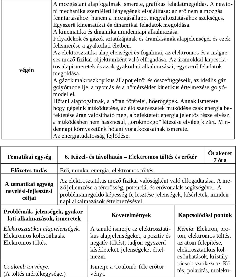 A kinematika és dinamika mindennapi alkalmazása. Folyadékok és gázok sztatikájának és áramlásának alapjelenségei és ezek felismerése a gyakorlati életben.