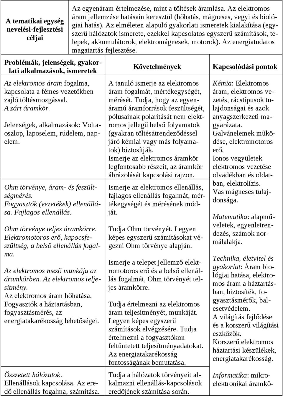 Az elektromos mező munkája az áramkörben. Az elektromos teljesítmény. Az elektromos áram hőhatása. Fogyasztók a háztartásban, fogyasztásmérés, az energiatakarékosság lehetőségei. Összetett hálózatok.