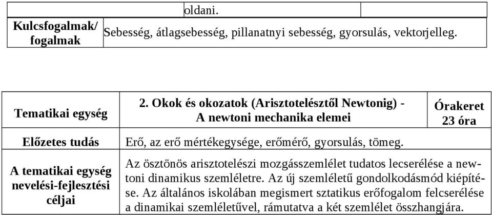 tömeg. 23 óra Az ösztönös arisztotelészi mozgásszemlélet tudatos lecserélése a newtoni dinamikus szemléletre.