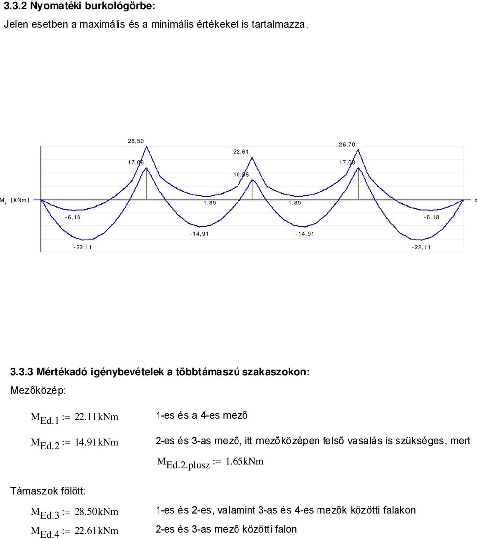 3.3 Mértékadó igénybevételek a többtámaszú szakaszokon: Mezõközép: M Ed.1 := 22.11kNm 1-es és a 4-es mezõ M Ed.2 := 14.