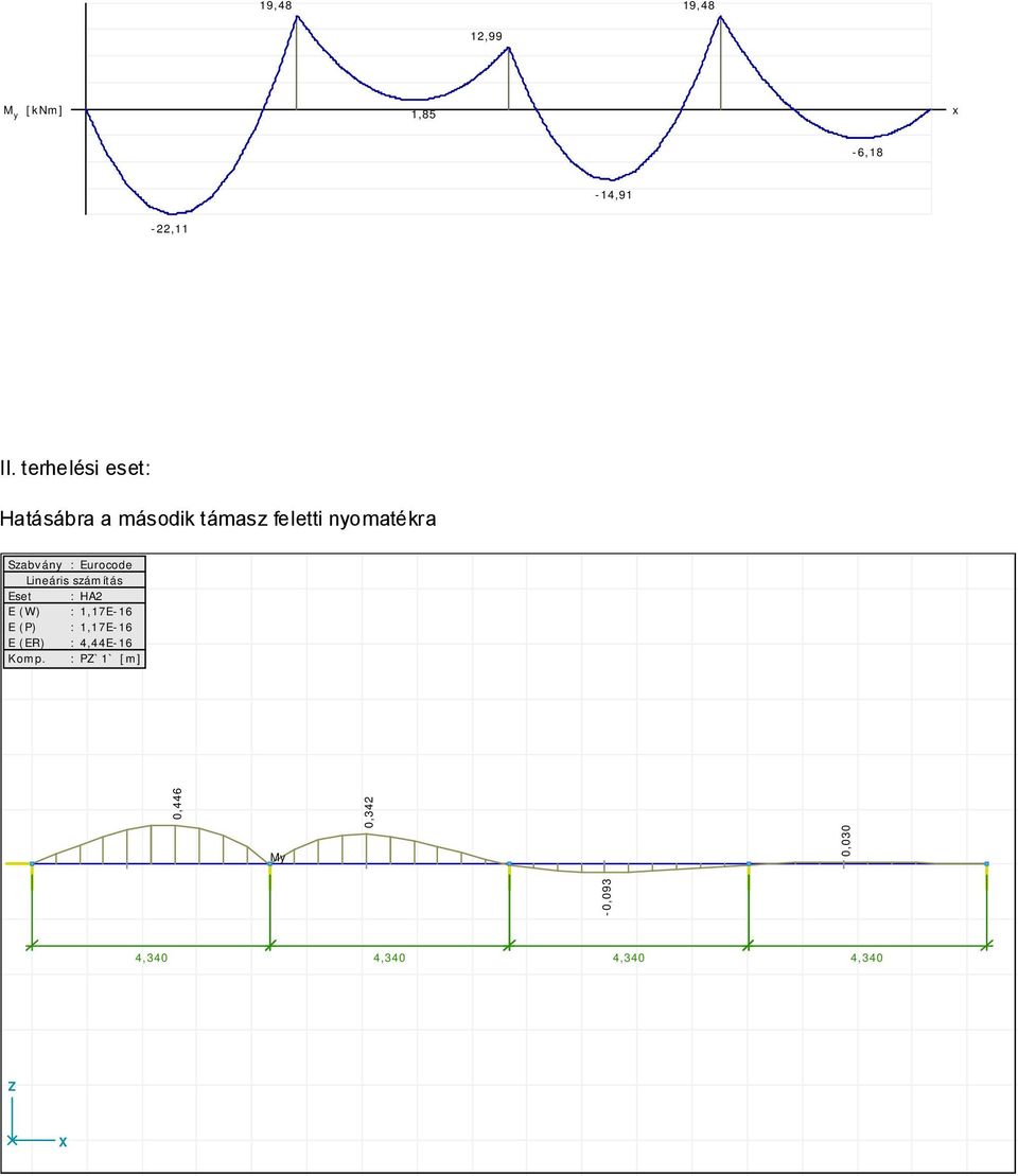 Eurocode Lineáris számítás Eset : HA2 E (W) : 1,17E-16 E (P) : 1,17E-16