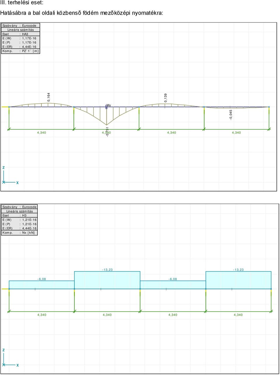 : PZ`1` [m] 0,164 My 0,139-0,751-0,045 4,340 4,340 4,340 4,340 Z X Szabvány : Eurocode Lineáris számítás