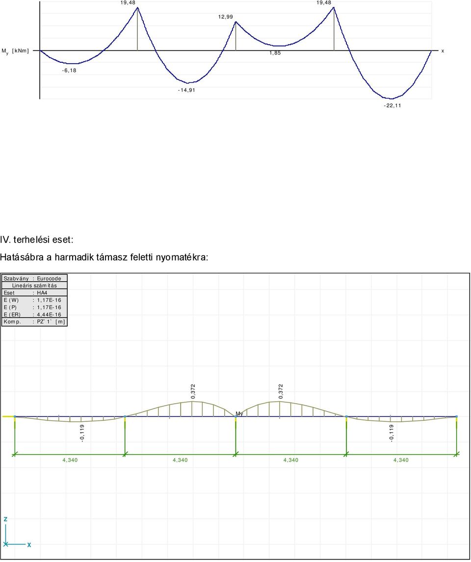 : Eurocode Lineáris számítás Eset : HA4 E (W) : 1,17E-16 E (P) : 1,17E-16