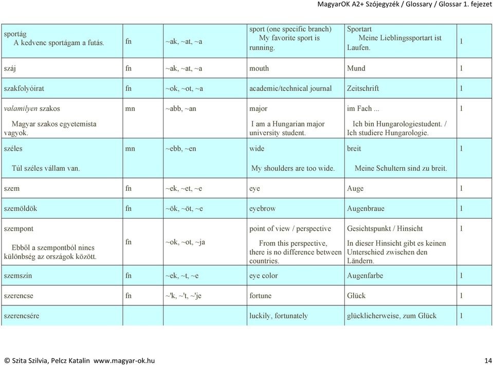 I am a Hungaran major unvrsty studnt. Ich bn Hungarologstudnt. / Ich studr Hungarolog. széls ~bb, ~n wd brt 1 Túl széls vállam van. My shouldrs ar too wd. Mn Schultrn snd zu brt.