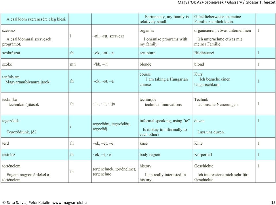szobrászat fn ~ok, ~ot, ~a sculptur Bldhaur 1 szők ~'bb, ~'n blond blond 1 tanfolyam Magyartanfolyamra járok. fn ~ok, ~ot, ~a cours I am takng a Hungaran cours. Kurs Ich bsuch nn Ungarschkurs.