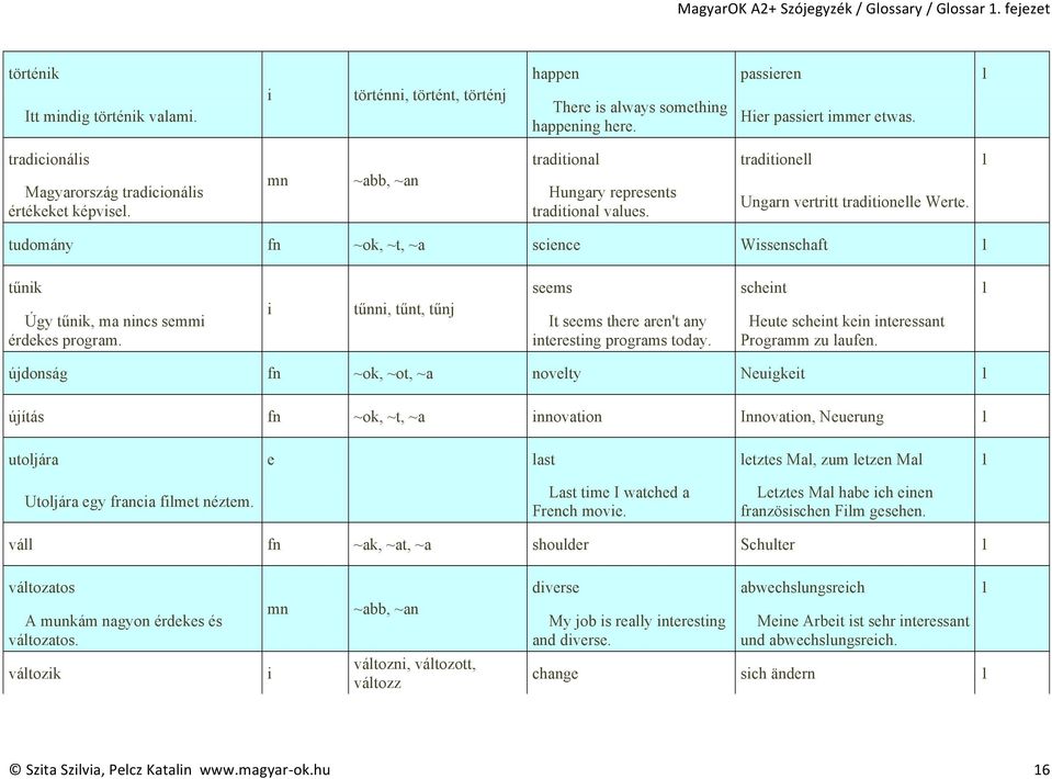 tűnn, tűnt, tűnj sms schnt 1 It sms thr arn't any ntrstng programs today. Hut schnt kn ntrssant Programm zu laufn.