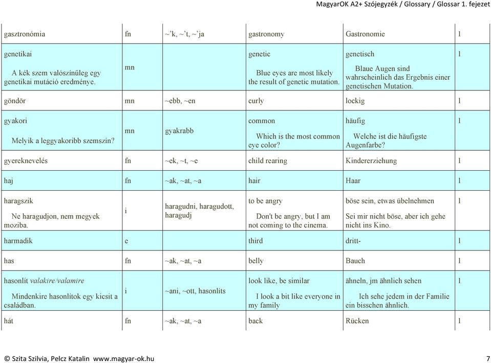 Wlch st d häufgst Augnfarb? gyrknvlés fn ~k, ~t, ~ chld rarng Kndrrzhung 1 haj fn ~ak, ~at, ~a har Haar 1 haragszk N haragudjon, nm mgyk mozba.