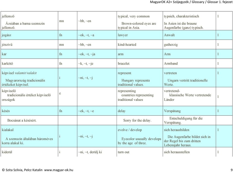 képvsl. képvslő tradconáls értékt képvslő országok ~n, ~t, ~j rprsnt vrtrtn 1 Hungary rprsnts tradtonal valus. rprsntng countrs rprsntng tradtonal valus Ungarn vrtrtt tradtonll Wrt.