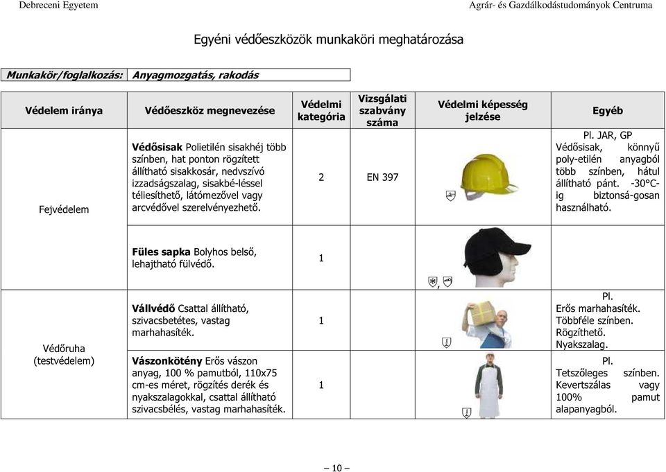 Füles sapka Bolyhos belső, lehajtható fülvédő. 1 Védőruha (testvédelem) Vállvédő Csattal állítható, szivacsbetétes, vastag marhahasíték.