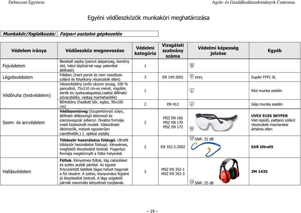 EGYÉNI VÉDŐESZKÖZ MEGHATÁROZÁS - PDF Ingyenes letöltés