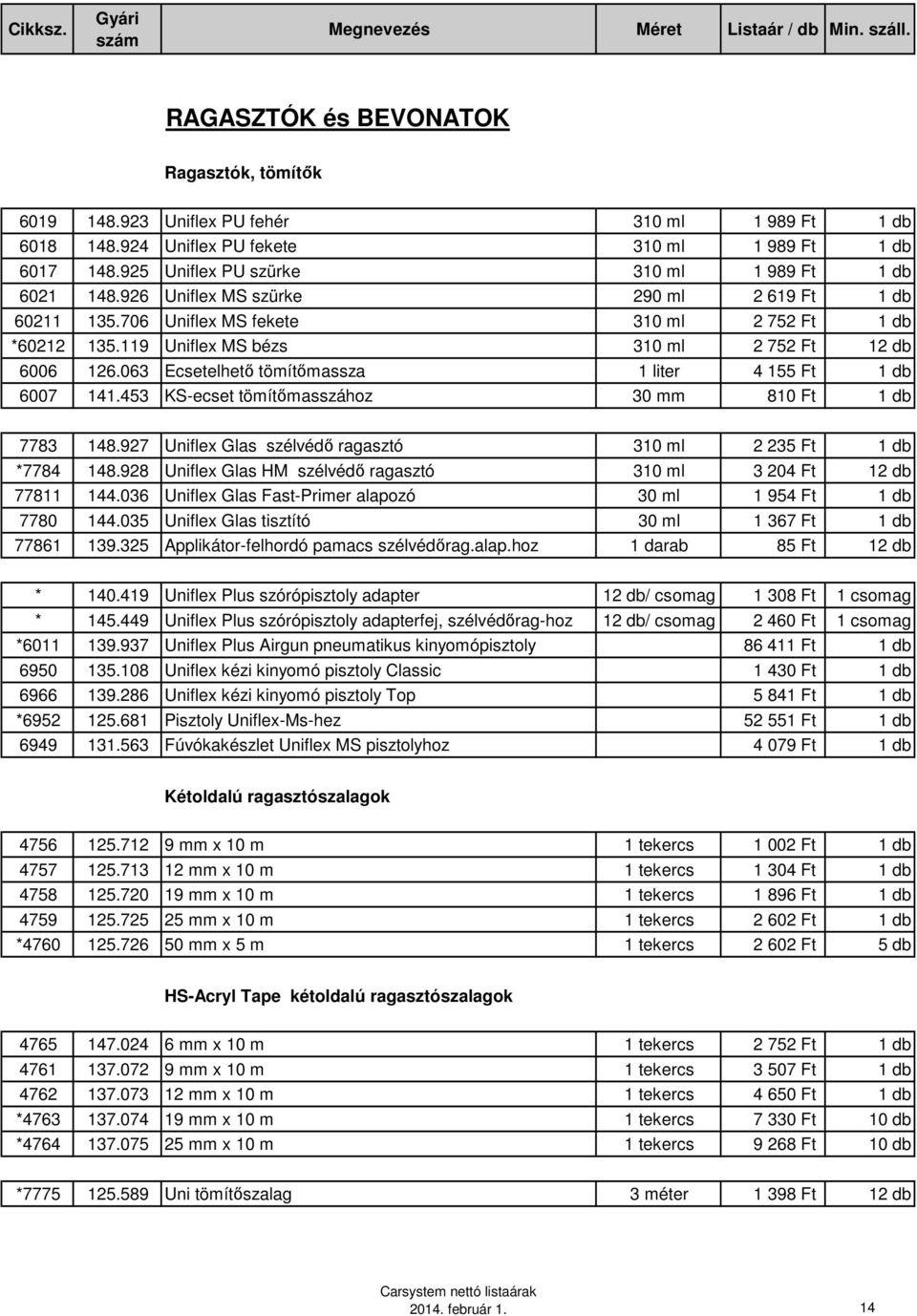 119 Uniflex MS bézs 310 ml 2 752 Ft 12 db 6006 126.063 Ecsetelhetı tömítımassza 1 liter 4 155 Ft 1 db 6007 141.453 KS-ecset tömítımasszához 30 mm 810 Ft 1 db 7783 148.
