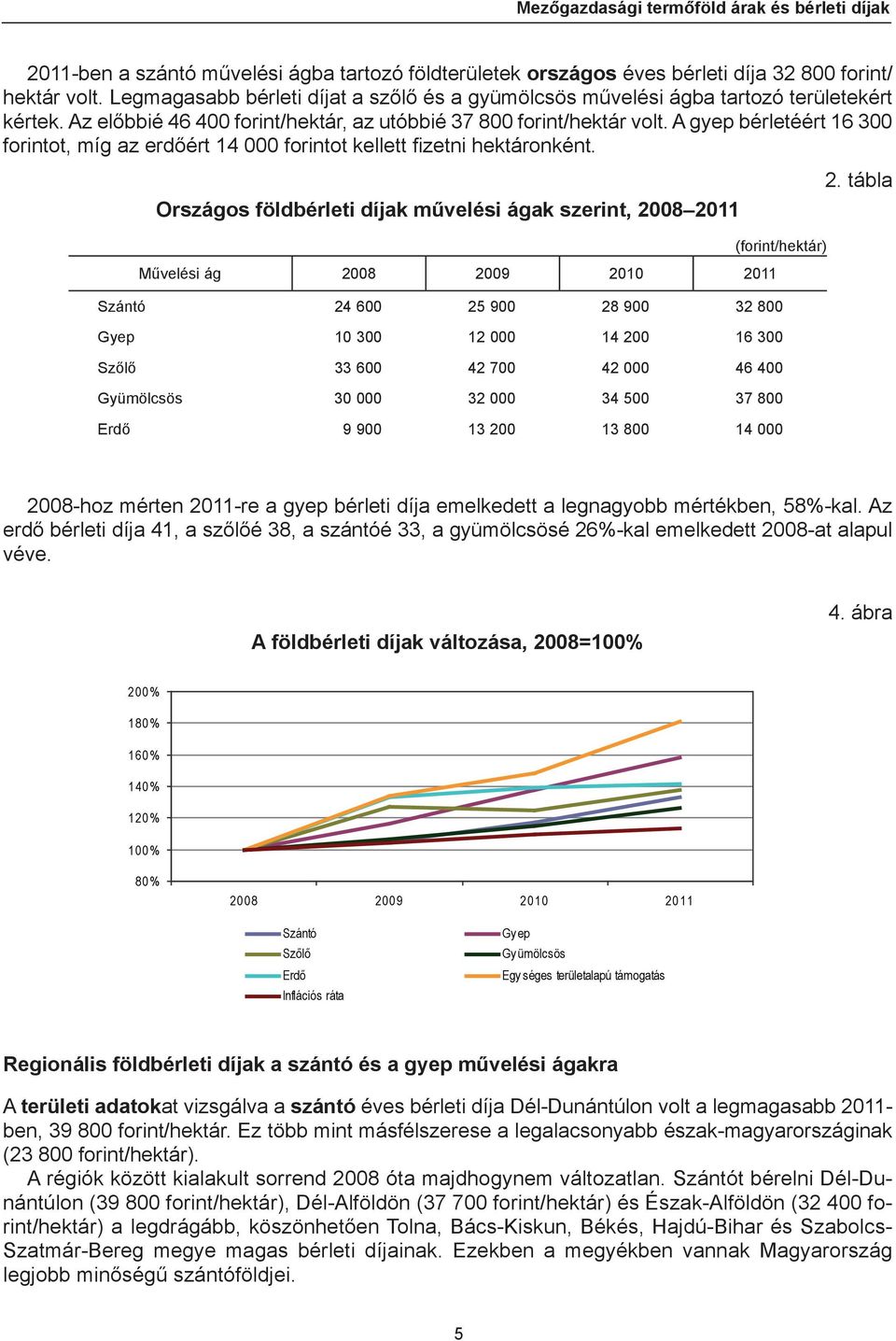 A gyep bérletéért 16 300 forintot, míg az erdőért 14 000 forintot kellett fizetni hektáronként. Országos földbérleti díjak művelési ágak szerint, 2008 2011 2.
