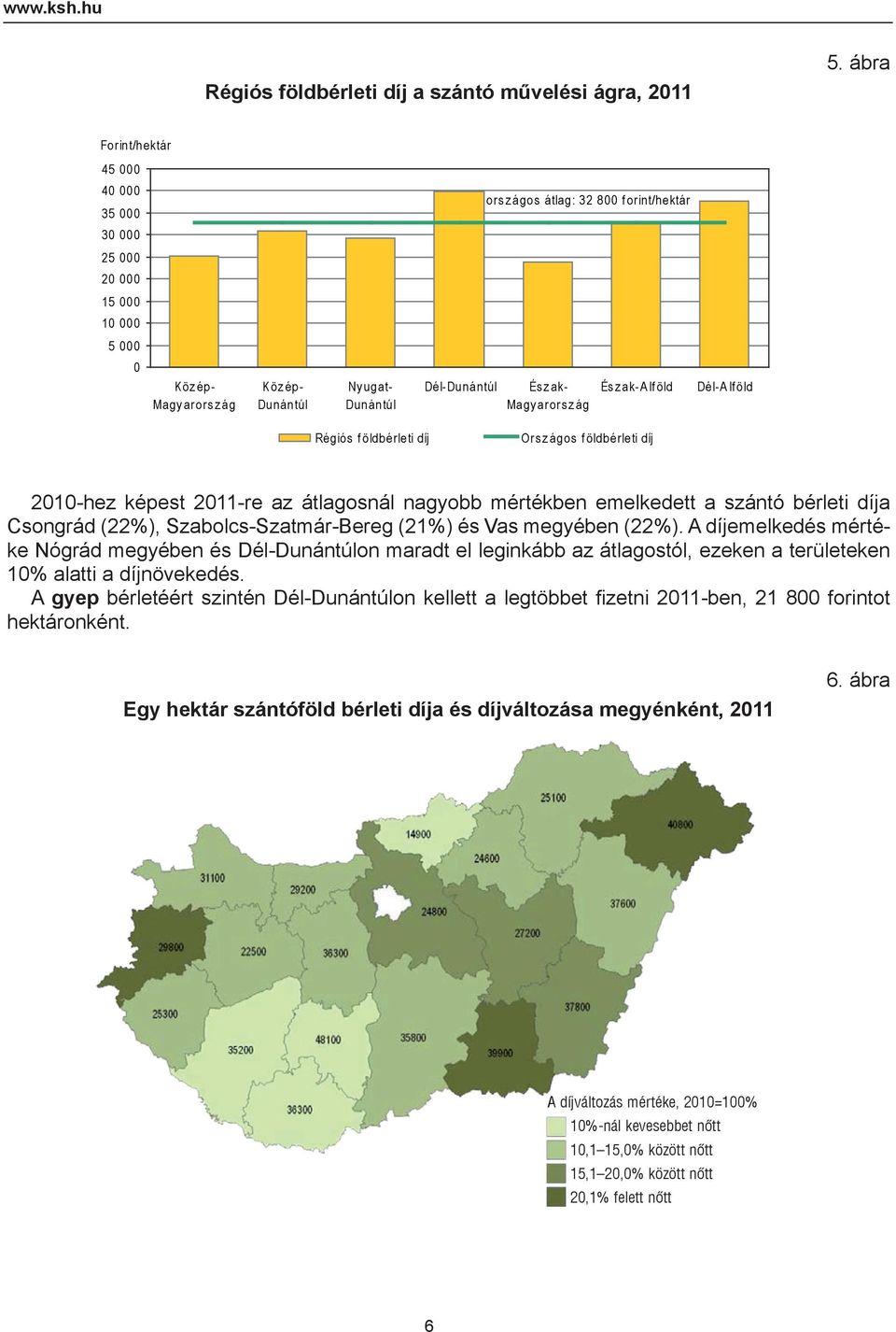 Magyarország És z ak-a lf öld Dél-A lf öld Régiós földbérleti díj Országos földbérleti díj 2010-hez képest 2011-re az átlagosnál nagyobb mértékben emelkedett a szántó bérleti díja Csongrád (22%),
