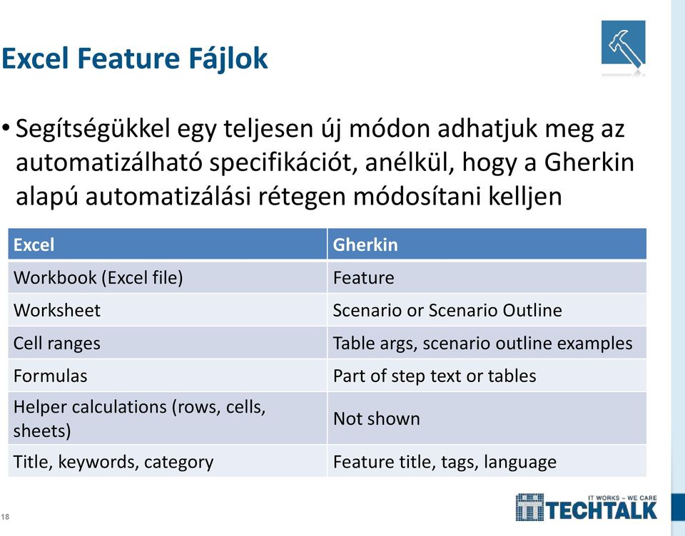 Formulas Helper calculations (rows, cells, sheets) Title, keywords, category Gherkin Feature Scenario or Scenario