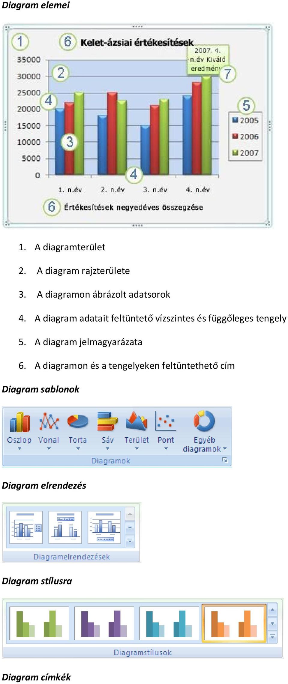 A diagram adatait feltüntető vízszintes és függőleges tengely 5.