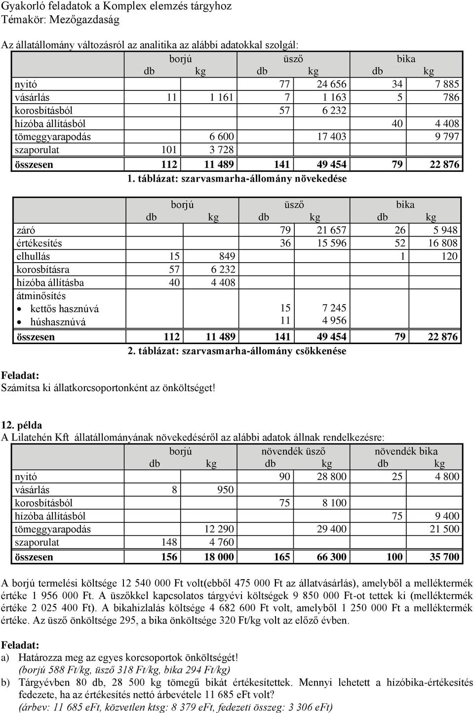 táblázat: szarvasmarha-állomány növekedése db kg db kg db kg záró 79 21 657 26 5 948 értékesítés 36 15 596 52 16 808 elhullás 15 849 1 120 korosbításra 57 6 232 hízóba állításba 40 4 408 átminősítés