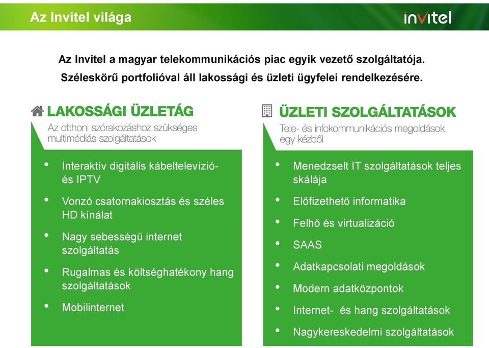 Interaktív digitális kábeltelevízióés IPTV Vonzó csatornakiosztás és széles HD kínálat Nagy sebességű internet szolgáltatás Rugalmas és