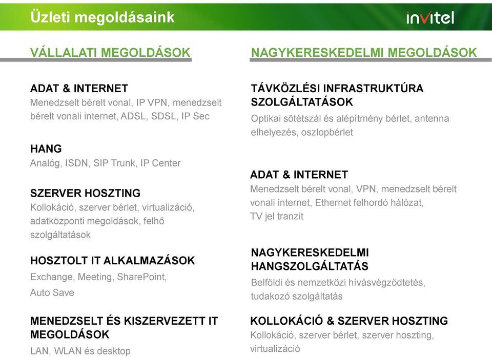 ÉS KISZERVEZETT IT MEGOLDÁSOK LAN, WLAN és desktop TÁVKÖZLÉSI INFRASTRUKTÚRA SZOLGÁLTATÁSOK Optikai sötétszál és alépítmény bérlet, antenna elhelyezés, oszlopbérlet ADAT & INTERNET Menedzselt bérelt