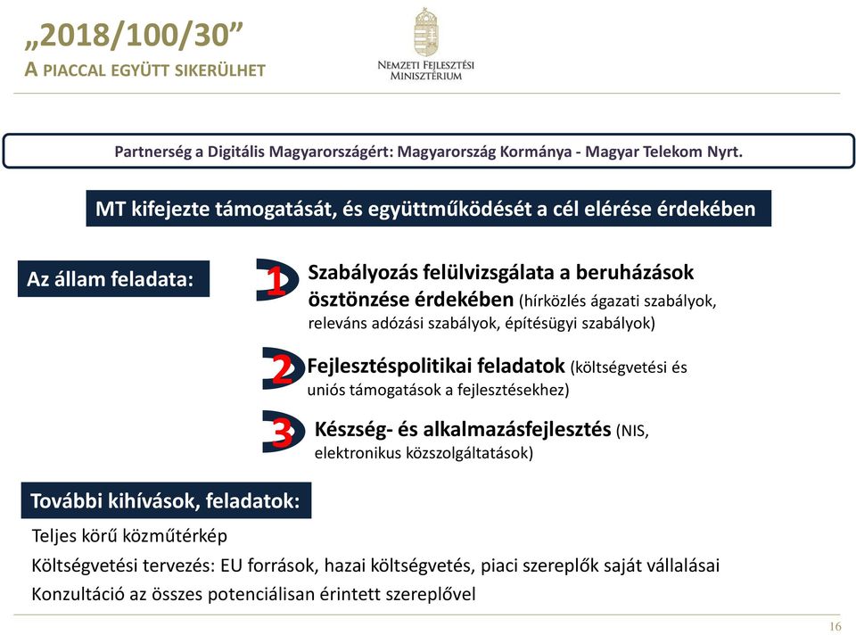 szabályok, releváns adózási szabályok, építésügyi szabályok) Fejlesztéspolitikai feladatok (költségvetési és uniós támogatások a fejlesztésekhez) Készség- és alkalmazásfejlesztés