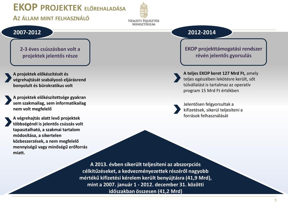 levő projektek többségénél is jelentős csúszás volt tapasztalható, a szakmai tartalom módosítása, a sikertelen közbeszerzések, a nem megfelelő mennyiségű vagy minőségű erőforrás miatt.