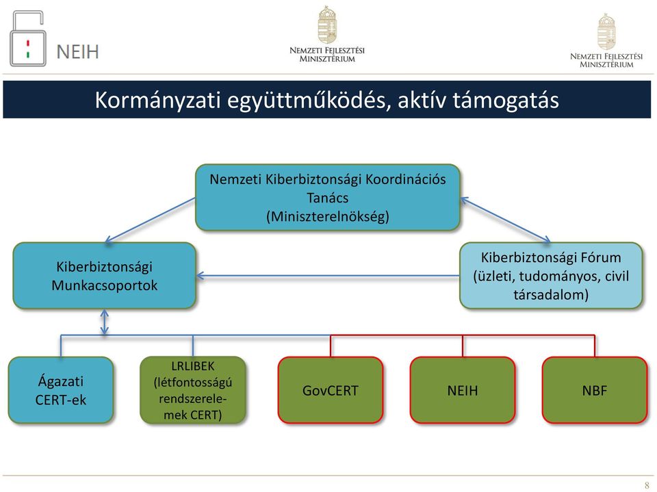 Munkacsoportok Kiberbiztonsági Fórum (üzleti, tudományos, civil