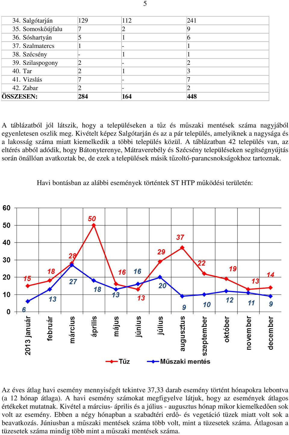 Kivételt képez Salgótarján és az a pár település, amelyiknek a nagysága és a lakosság száma miatt kiemelkedik a többi település közül.