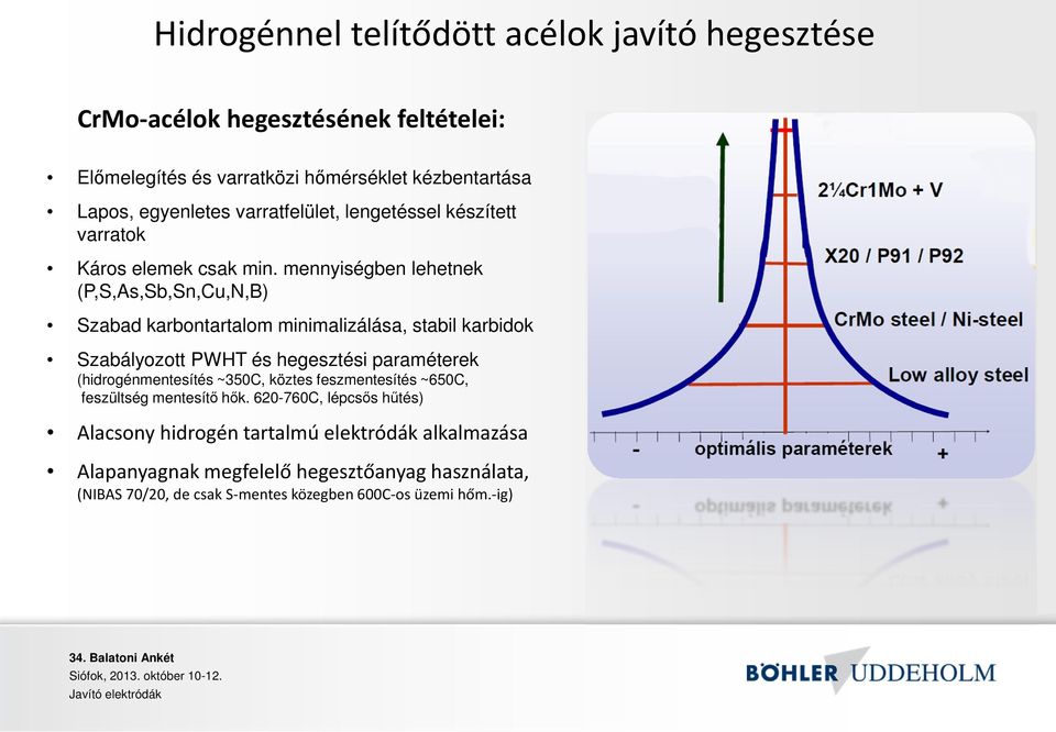 mennyiségben lehetnek (P,S,As,Sb,Sn,Cu,N,B) Szabad karbontartalom minimalizálása, stabil karbidok Szabályozott PWHT és hegesztési paraméterek