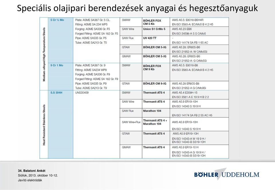 berendezések
