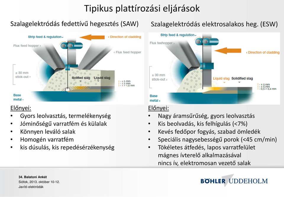 kis repedésérzékenység Előnyei: Nagy áramsűrűség, gyors leolvasztás Kis beolvadás, kis felhígulás (<7%) Kevés fedőpor fogyás, szabad