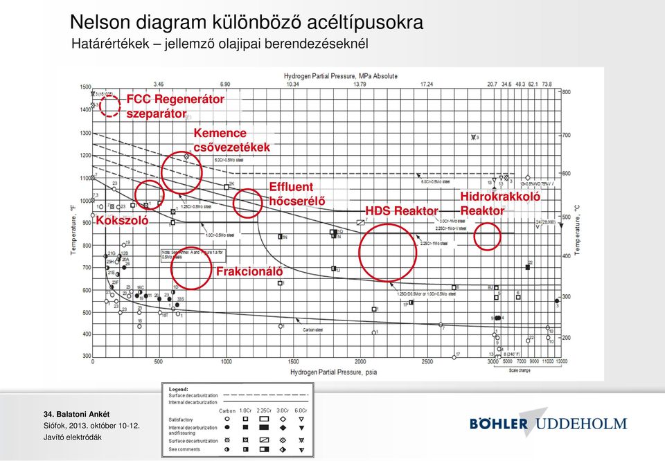 szeparátor Kemence csővezetékek Kokszoló Effluent