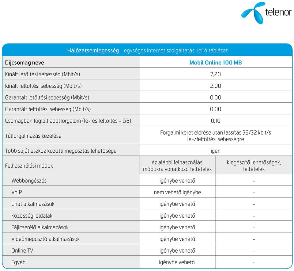 lassítás 32/32 kbit/s le-/feltöltési sebességre módokra