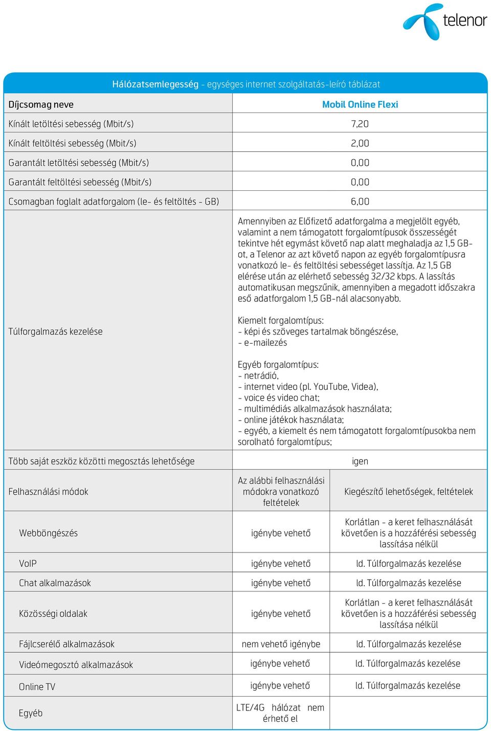 Az 1,5 GB elérése után az elérhető sebesség 32/32 kbps. A lassítás automatikusan megszűnik, amennyiben a megadott időszakra eső adatforgalom 1,5 GB-nál alacsonyabb.