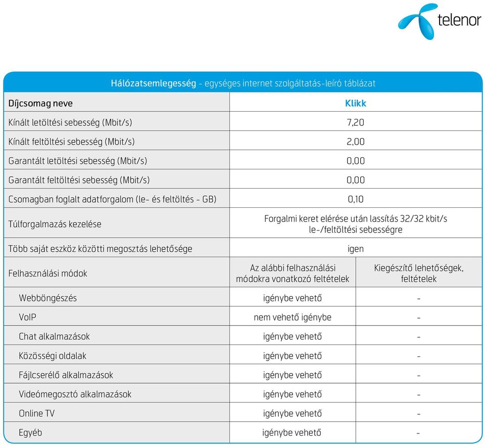 lassítás 32/32 kbit/s le-/feltöltési sebességre