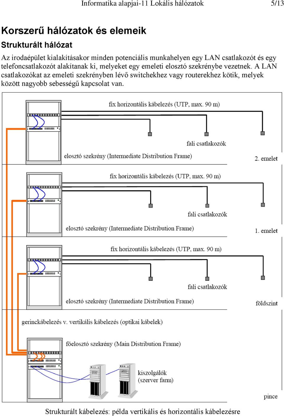 egy emeleti elosztó szekrénybe vezetnek.