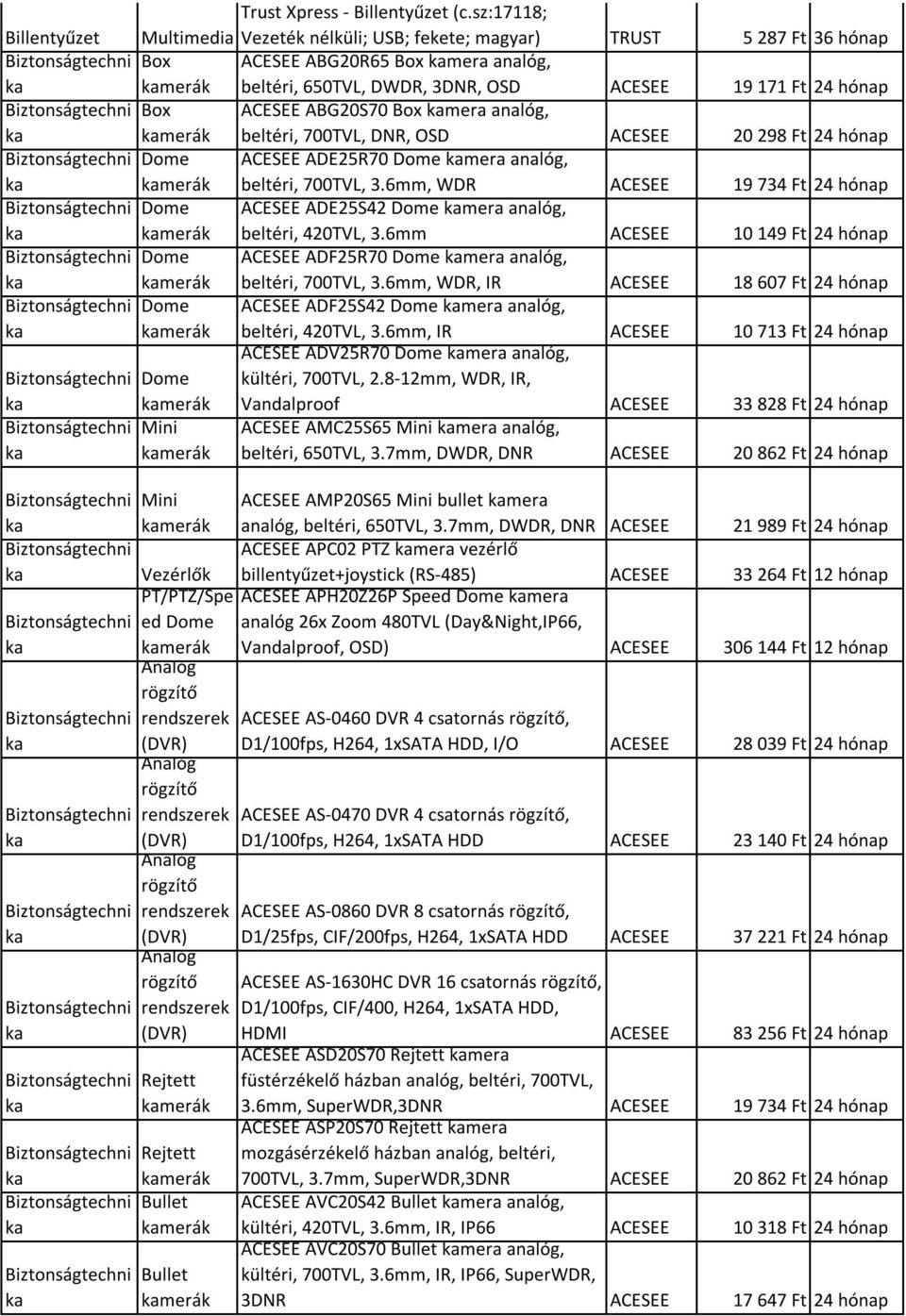 Biztonságtechni Box merák ACESEE ABG20S70 Box mera analóg, beltéri, 700TVL, DR, OSD ACESEE 20 298 Ft 24 hónap Biztonságtechni Dome merák ACESEE ADE25R70 Dome mera analóg, beltéri, 700TVL, 3.