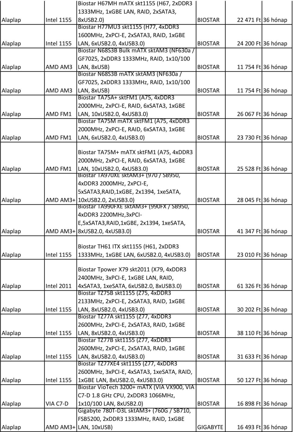 0) BIOSTAR 24 200 Ft 36 hónap Biostar 68S3B Bulk matx skta3 (F630a / GF7025, 2xDDR3 1333Hz, RAID, 1x10/100 LA, 8xUSB) BIOSTAR 11 754 Ft 36 hónap Biostar 68S3B matx skta3 (F630a / GF7025, 2xDDR3