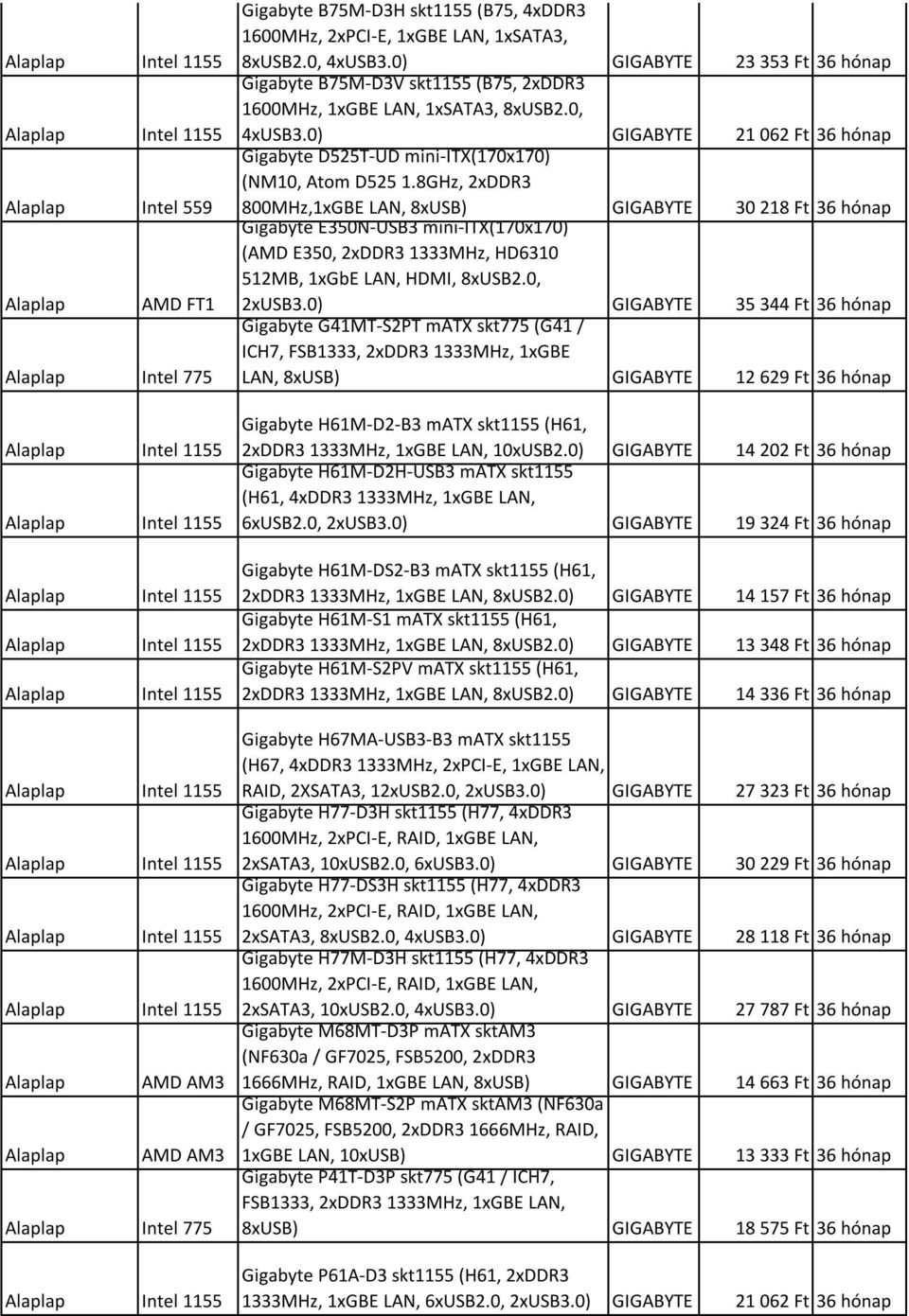 1xSATA3, 8xUSB2.0, 4xUSB3.0) GIGABYTE 23 353 Ft 36 hónap Gigabyte B75-D3V skt1155 (B75, 2xDDR3 1600Hz, 1xGBE LA, 1xSATA3, 8xUSB2.0, 4xUSB3.0) GIGABYTE 21 062 Ft 36 hónap Gigabyte D525T-UD mini-itx(170x170) (10, Atom D525 1.