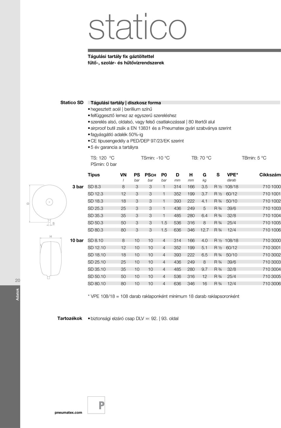 tartályra 20 D T: 120 C Tmin: -10 C T: 70 C Tmin: 5 C min: 0 VN C 0 D VE* l darab 3 D 8.3 8 3 3 1 314 166 3.5 R ½ 108/18 710 1000 D 12.3 12 3 3 1 352 199 3.7 R ½ 60/12 710 1001 D 18.