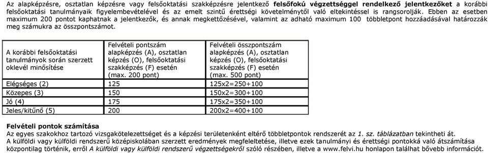 Ebben az esetben maximum 200 pontot kaphatnak a jelentkezők, és annak megkettőzésével, valamint az adható maximum 100 többletpont hozzáadásával határozzák meg számukra az összpontszámot.