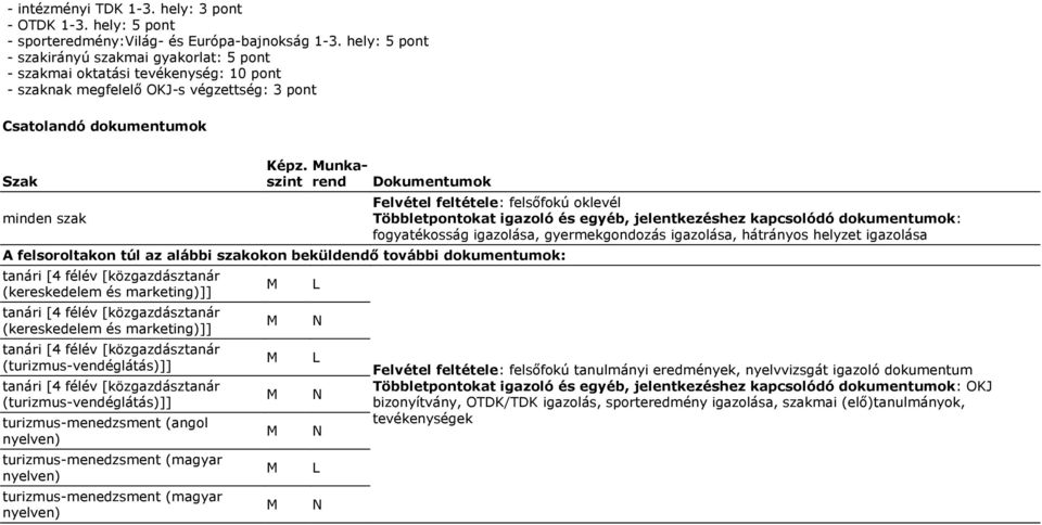 A felsoroltakon túl az alábbi szakokon beküldendő további dokumentumok: (kereskedelem és marketing)]] (kereskedelem és marketing)]] (turizmus-vendéglátás)]] (turizmus-vendéglátás)]]